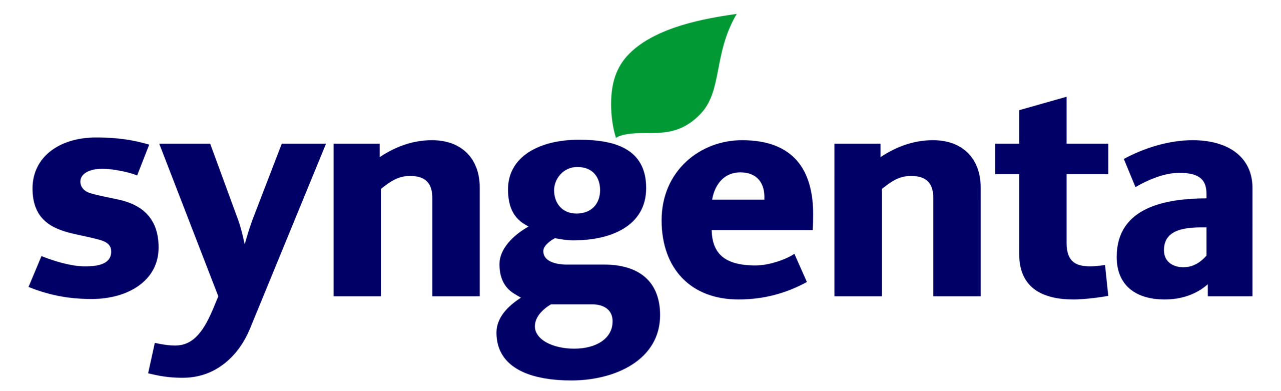 SYNGENTA